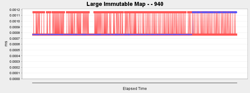Large Immutable Map - - 940